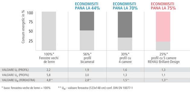 profile brillant design